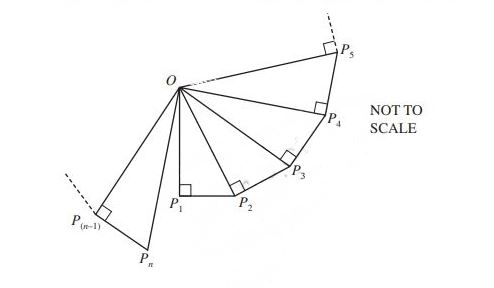 Board Diagram Example