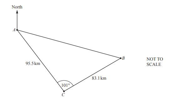 Board Diagram Example