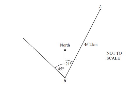 Board Diagram Example